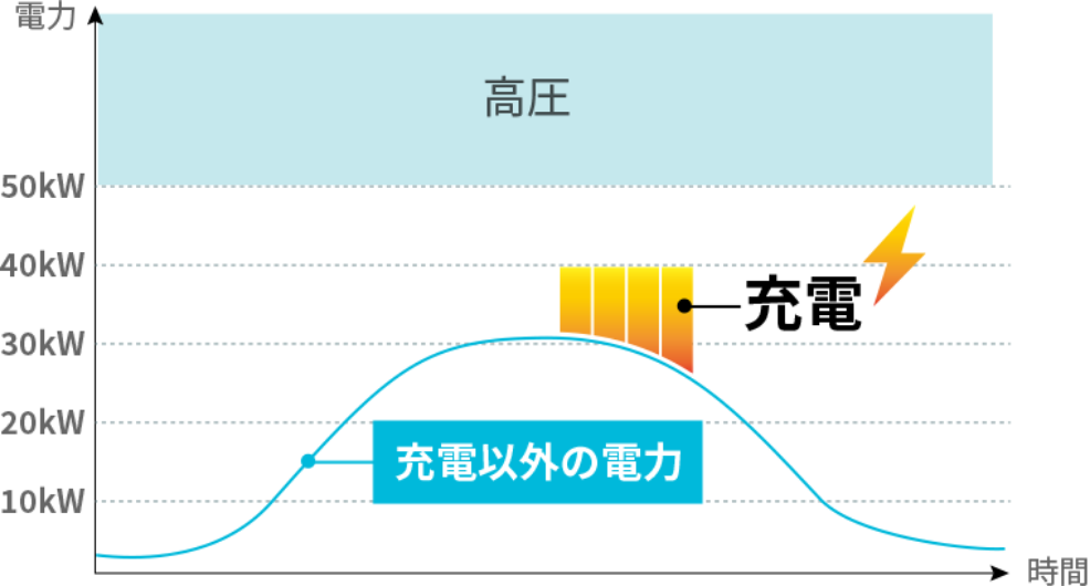 グラフ