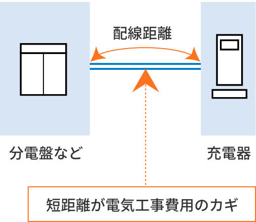 グラフ