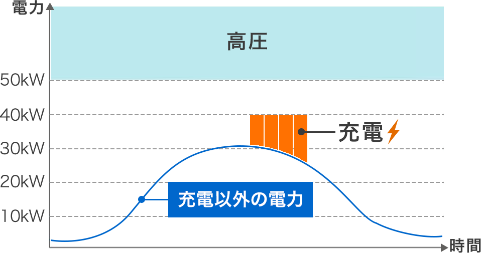 電力グラフ