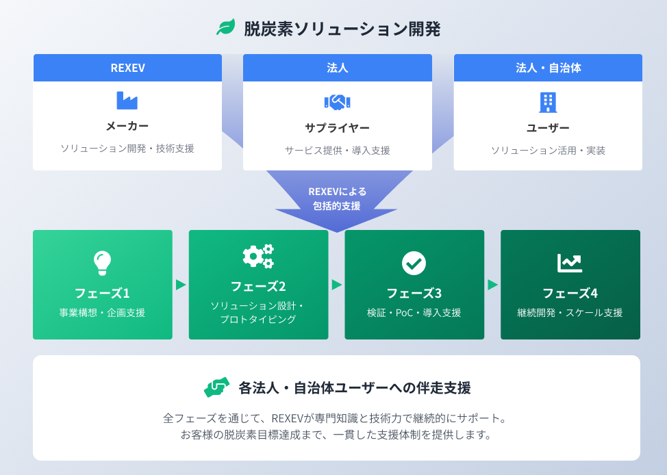 サービス関連画像のプレースホルダー2